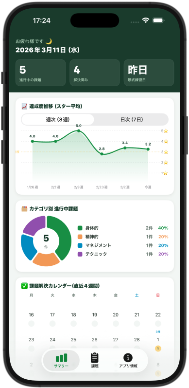 ゴルフ課題メモ サマリー