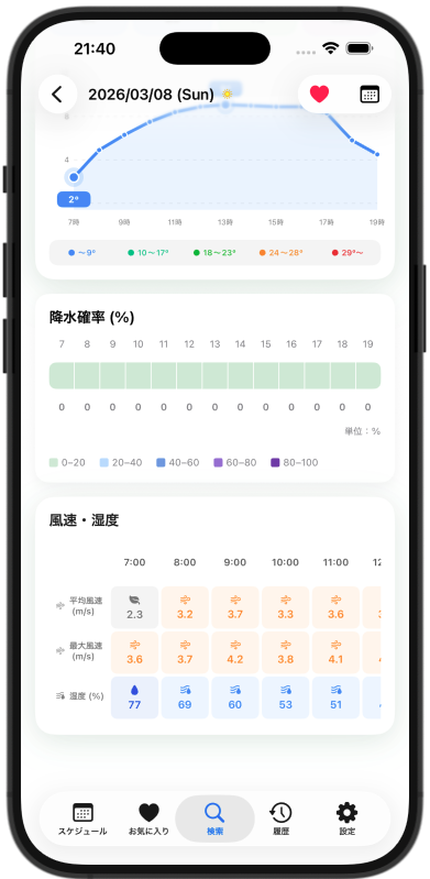 Weather Golf 天気詳細
